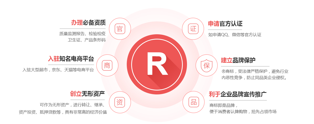 浑南区商标注册的作用